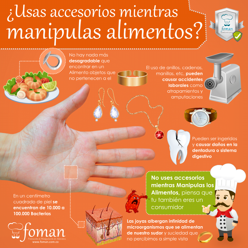 accesorios al Manipular los Alimentos FONAN